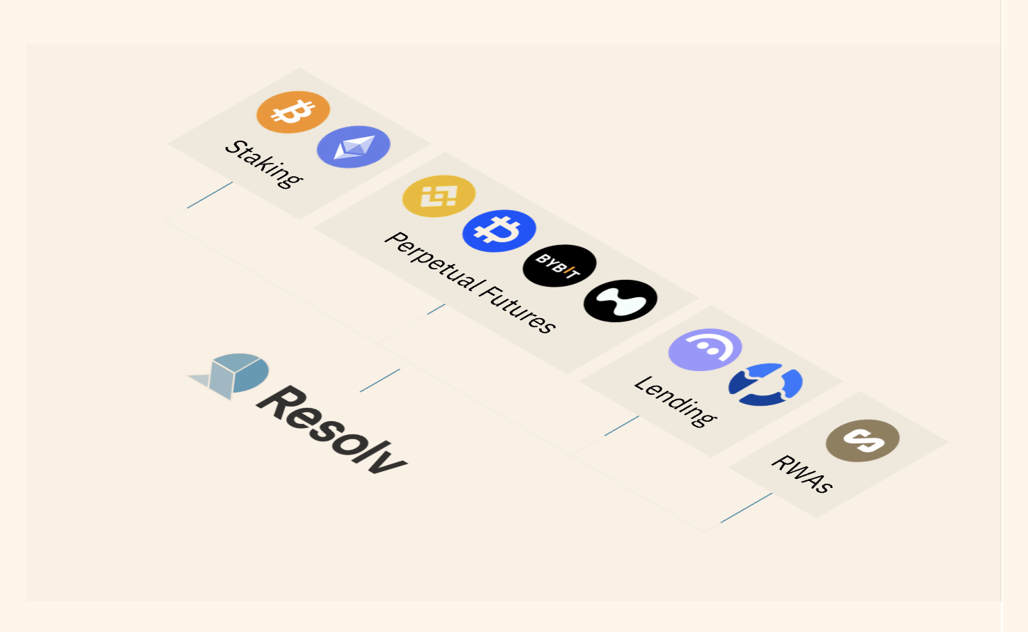 Resolv Foundation Q4 2025 Report Shows Modest Revenue Growth and Integration‑Led TVL Expansion